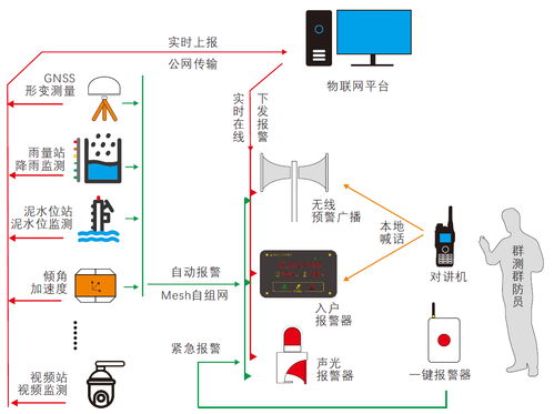 国产原创监测预警系统获权威认可，国信华源地质灾害技术开发成果显著
