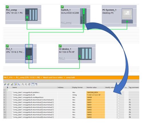 西门子基于TCP/IP的PLC通信技术分析