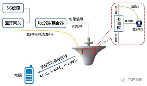 5G时代室内深度覆盖的四大挑战与破局之道