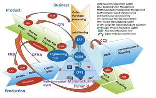 面向工业4.0与智能制造 通信技术演进与设备开发新范式