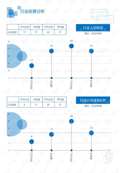 固定电阻器在通讯电子器件行业应用与技术开发分析报告